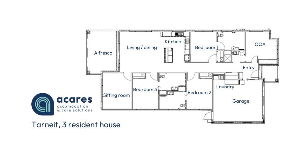 3 High Physical Support Homes in Tarneit – NDIS, Appendix H & TAC Considered — Floorplan 1